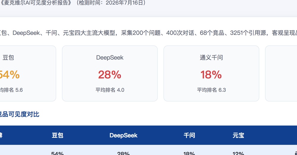 黑河独立站SEO优化